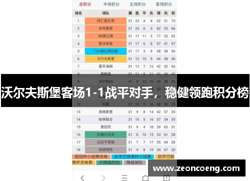 沃尔夫斯堡客场1-1战平对手，稳健领跑积分榜