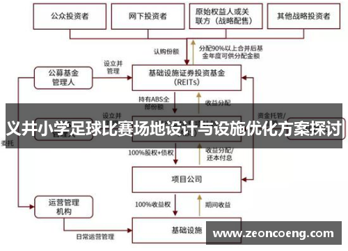 义井小学足球比赛场地设计与设施优化方案探讨