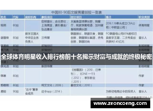 全球体育明星收入排行榜前十名揭示财富与成就的终极秘密